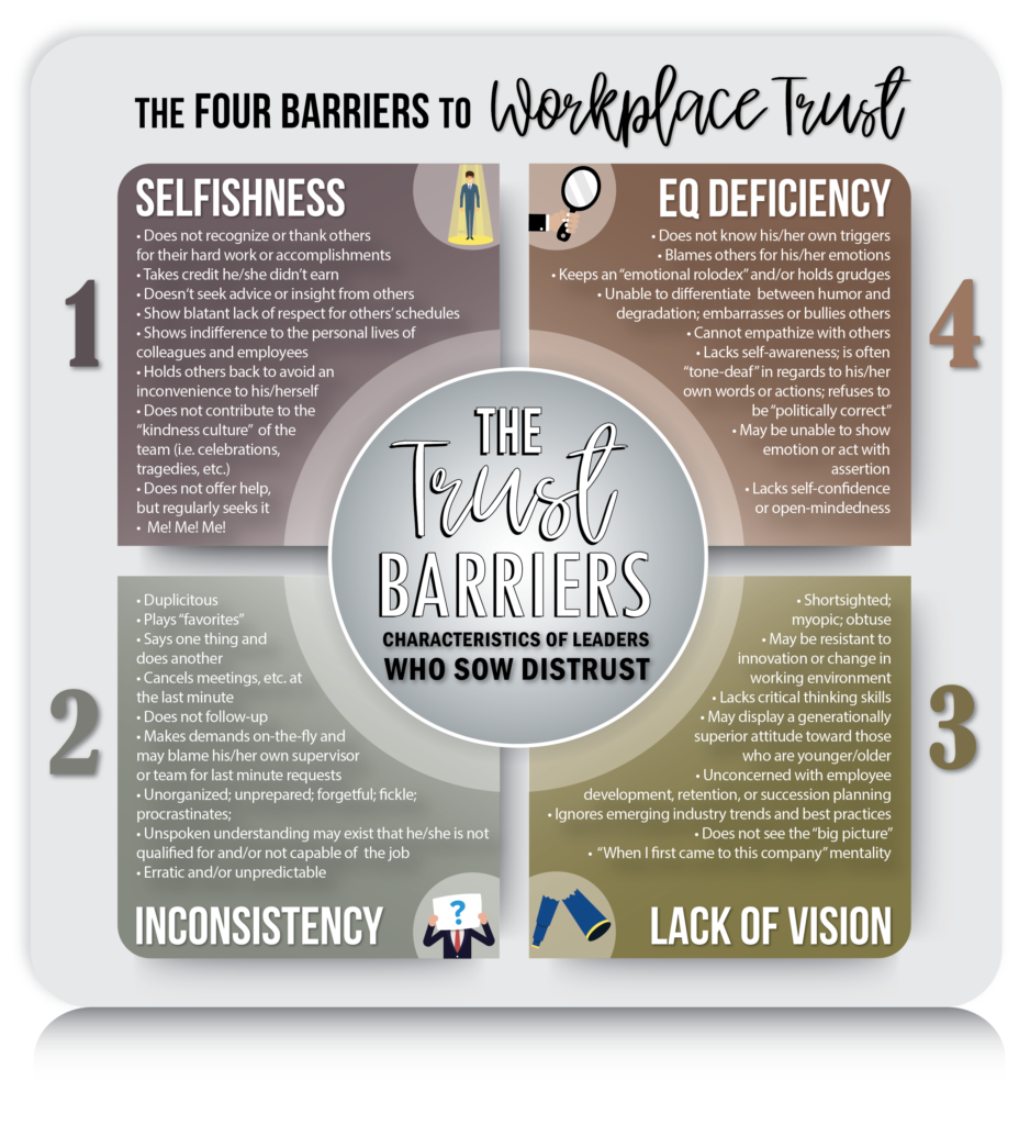 The Four Barriers to Workplace Trust